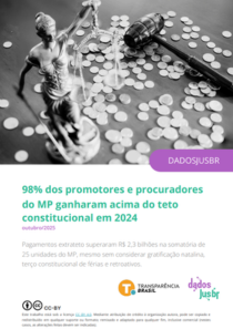 98% dos promotores e procuradores do MP ganharam acima do teto constitucional em 2024